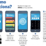 iPAYst: nueva tecnología de pago con el móvil